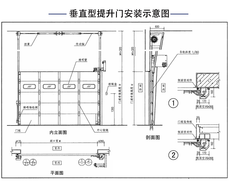 工業(yè)提升門安裝示意圖 工業(yè)提升門安裝示意圖