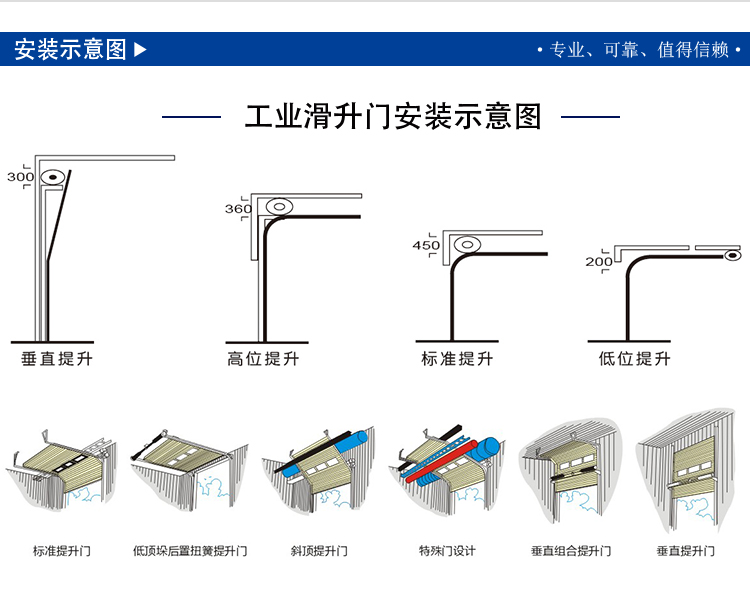 滑升門安裝形式分類 滑升門安裝形式分類