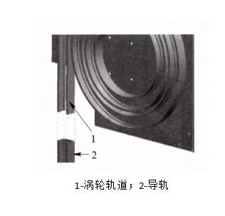 硬質(zhì)快速門(mén)的渦輪安裝圖 硬質(zhì)快速門(mén)的渦輪安裝圖
