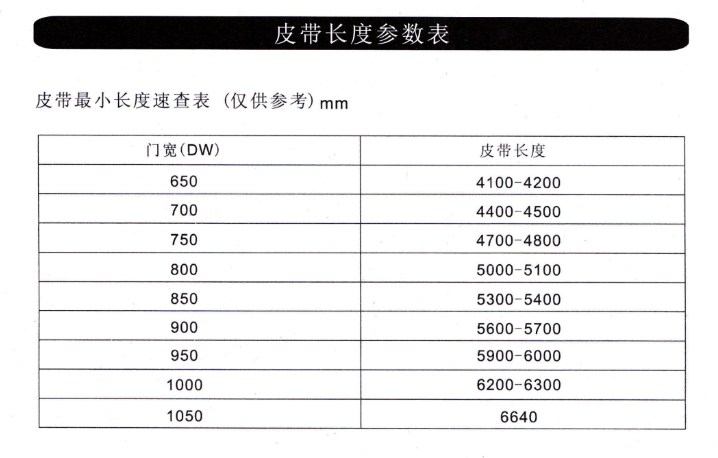 玻璃自動(dòng)門皮帶長(zhǎng)度參考表 玻璃自動(dòng)門皮帶長(zhǎng)度參考表