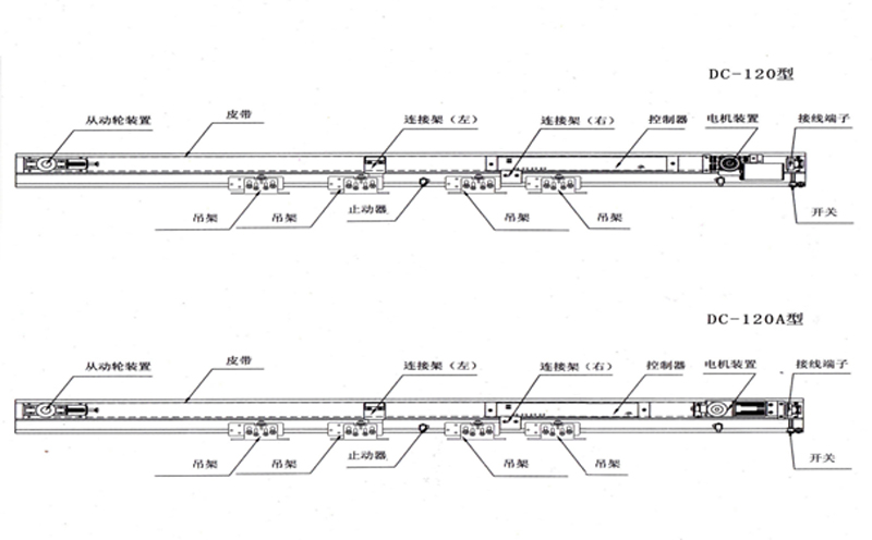 自動(dòng)平移門電機(jī)組結(jié)構(gòu)圖 自動(dòng)平移門電機(jī)組結(jié)構(gòu)圖