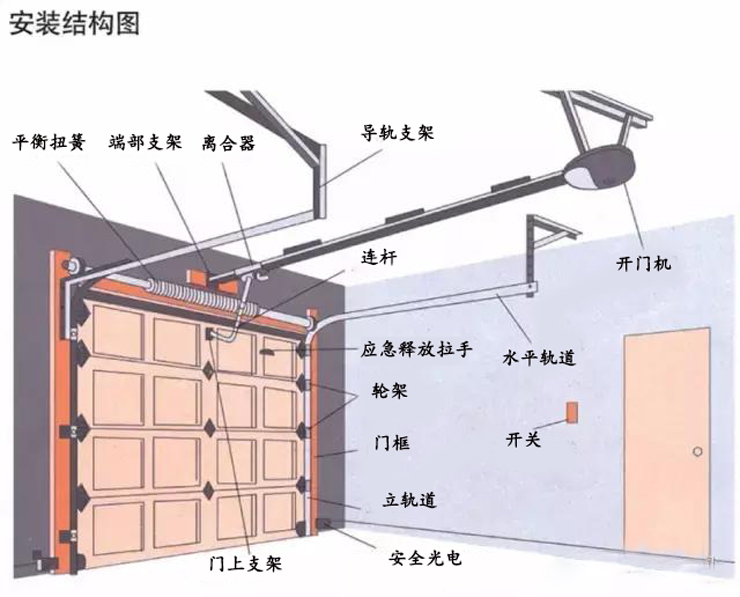 工業(yè)滑升門 工業(yè)滑升門