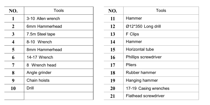 高速門安裝工具英文說(shuō)明 高速門安裝工具英文說(shuō)明