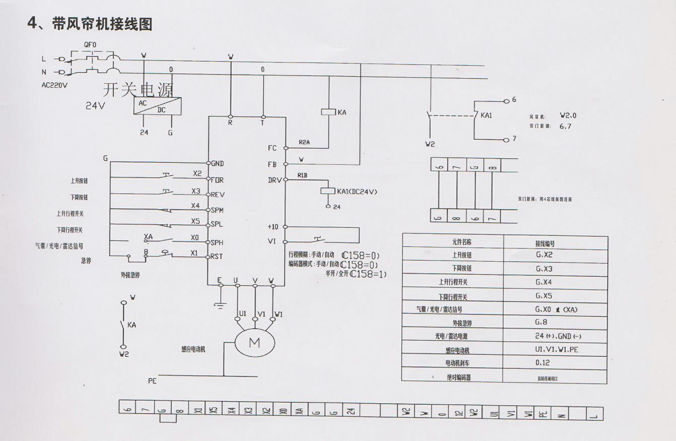 快速卷簾門帶風簾機接線圖 快速卷簾門帶風簾機接線圖