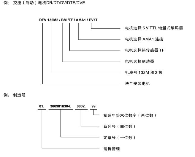 sew電機(jī)銘牌編碼說明 sew電機(jī)銘牌編碼說明