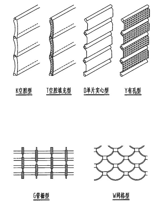 6種卷閘門簾片構造款式圖 6種卷閘門簾片構造款式圖
