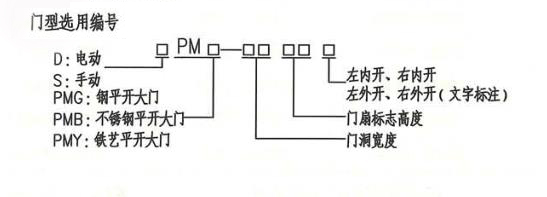 電動(dòng)大門門型號(hào)編號(hào)說明 電動(dòng)大門門型號(hào)編號(hào)說明