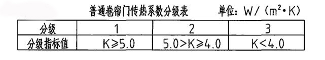 普通卷簾門傳熱系數(shù)分級表 普通卷簾門傳熱系數(shù)分級表