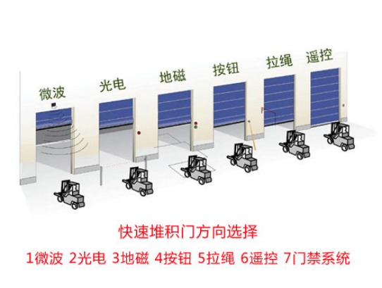蘇州快速門.png 蘇州快速門.png
