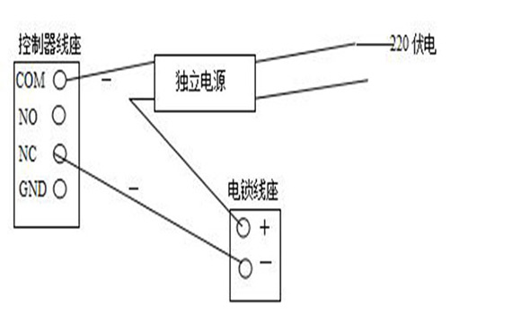 門(mén)禁安裝與注意事項(xiàng) 門(mén)禁安裝與注意事項(xiàng)