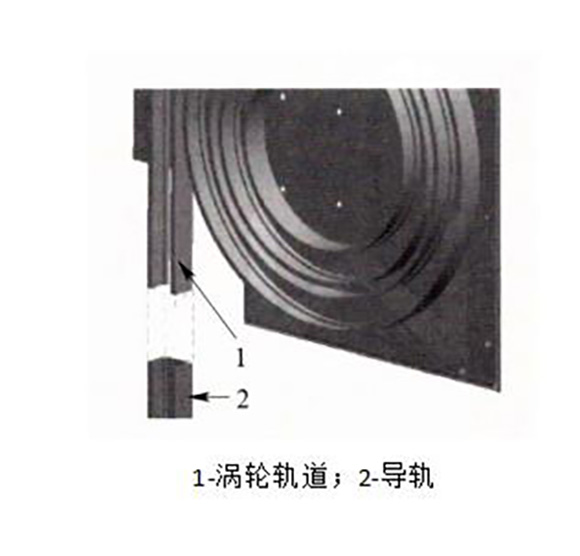 渦輪硬質(zhì)快速門安裝圖 渦輪硬質(zhì)快速門安裝圖