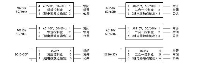 快速卷簾門光幕傳感器 快速卷簾門光幕傳感器