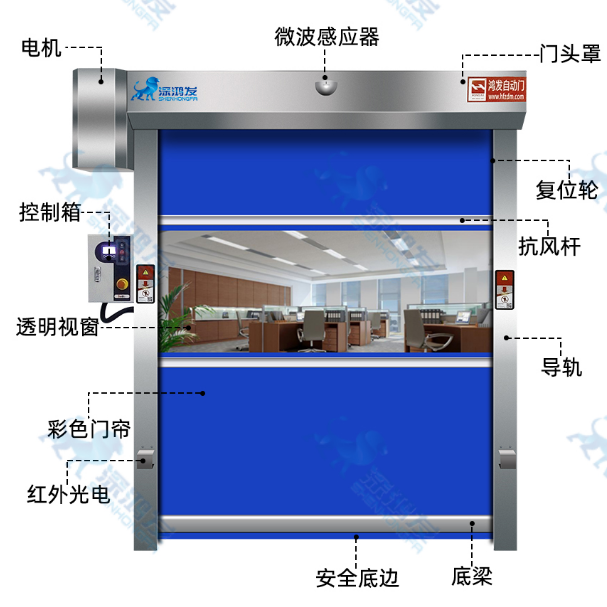PVC快速卷簾門(mén) PVC快速卷簾門(mén)